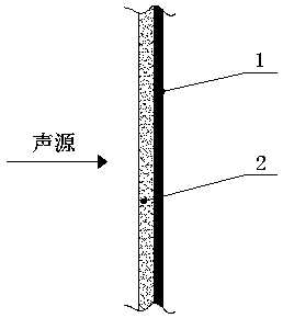 A kind of nano-sponge composite sound-absorbing board and its application