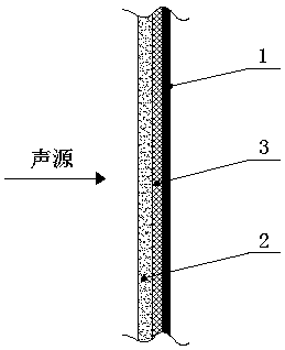 A kind of nano-sponge composite sound-absorbing board and its application