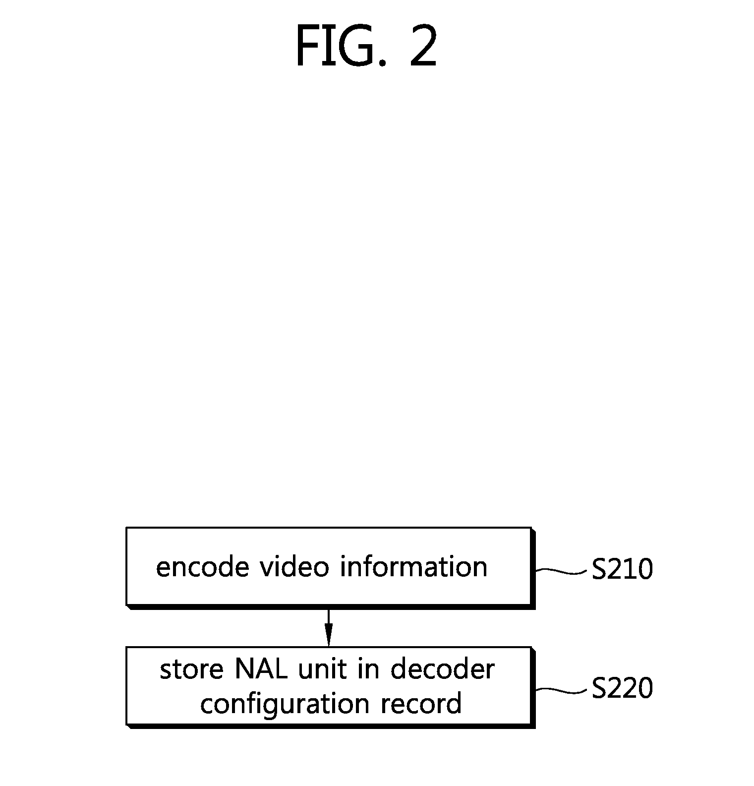 Method for storing image information, method for parsing image information and apparatus using same