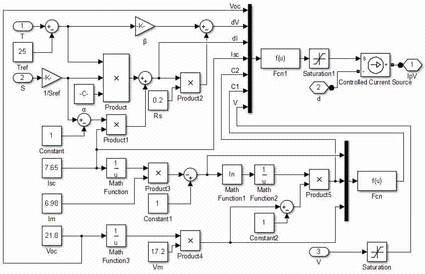 Photovoltaic cell MPPT simulation method based on fuzzy logic control