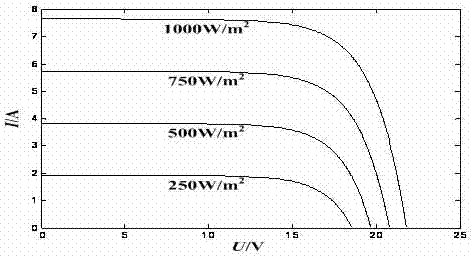 Photovoltaic cell MPPT simulation method based on fuzzy logic control