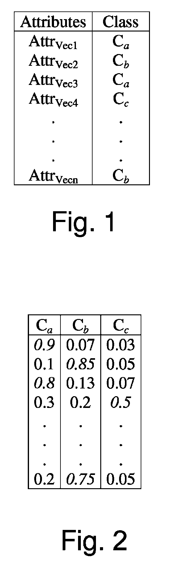 Stacking schema for classification tasks