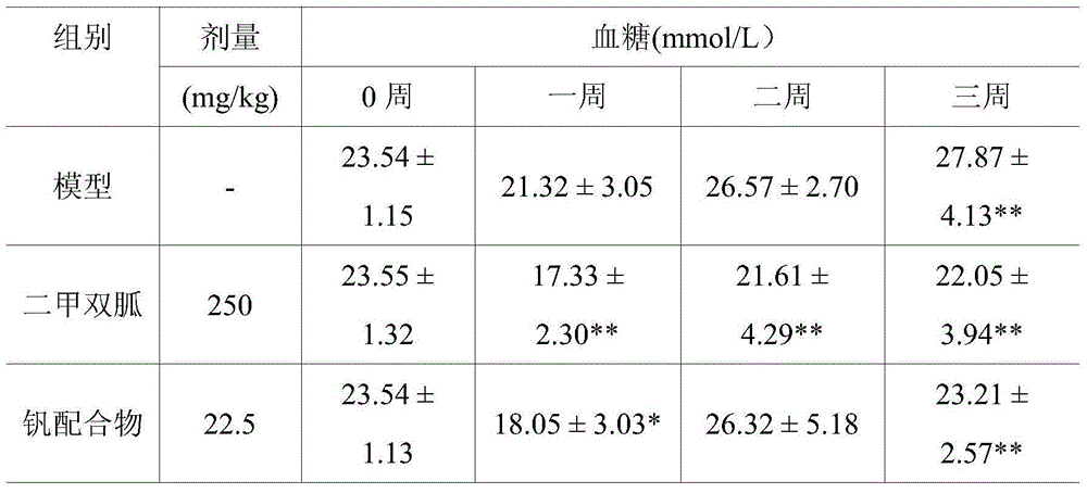 Novel schiff base vanadium oxide compound as well as preparation method and application thereof