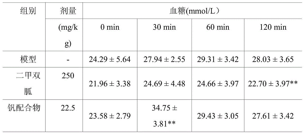 Novel schiff base vanadium oxide compound as well as preparation method and application thereof