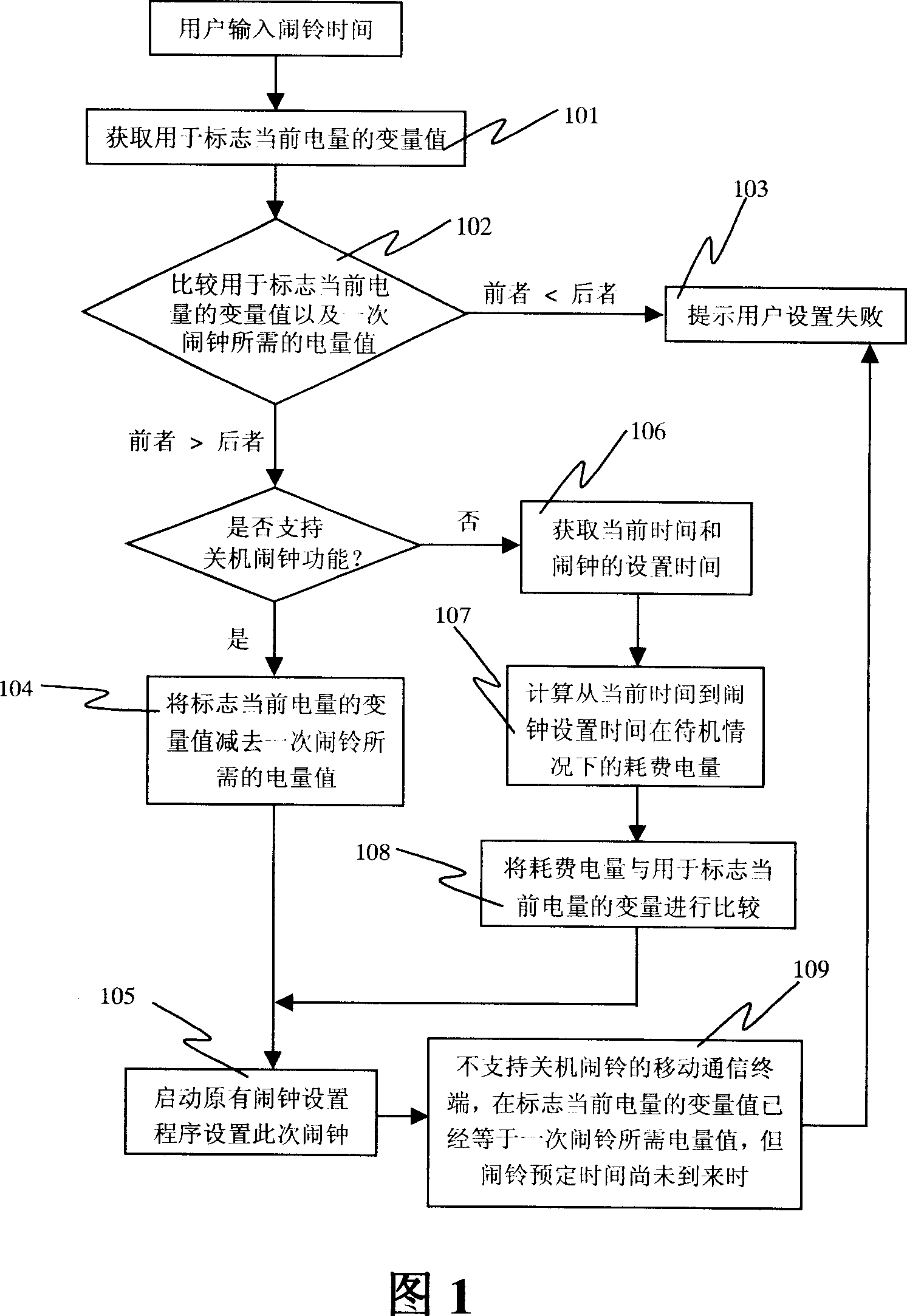 Mobile terminal alarm-clock power supply management method and system