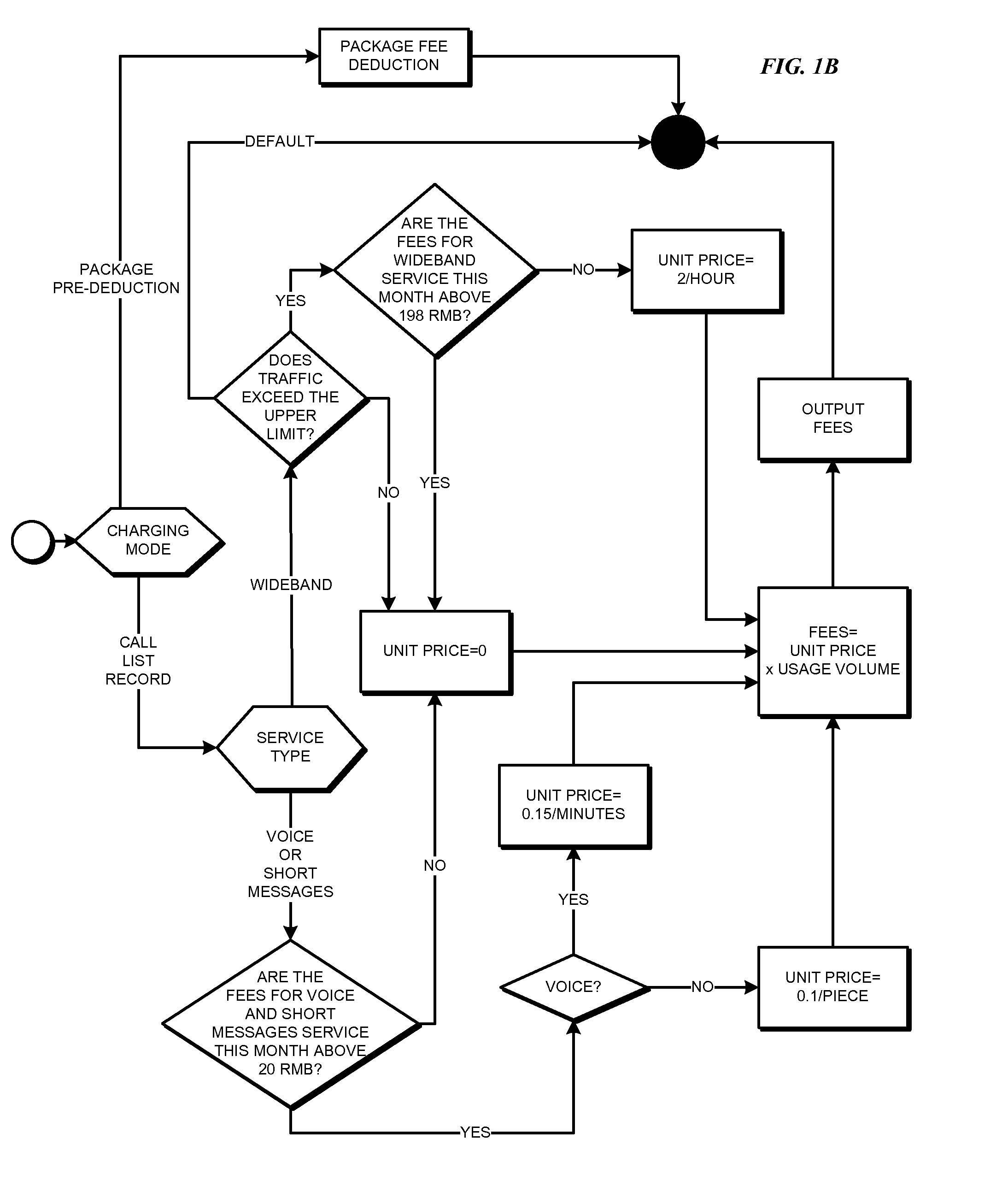 Method, apparatus and system for processing graphic objects