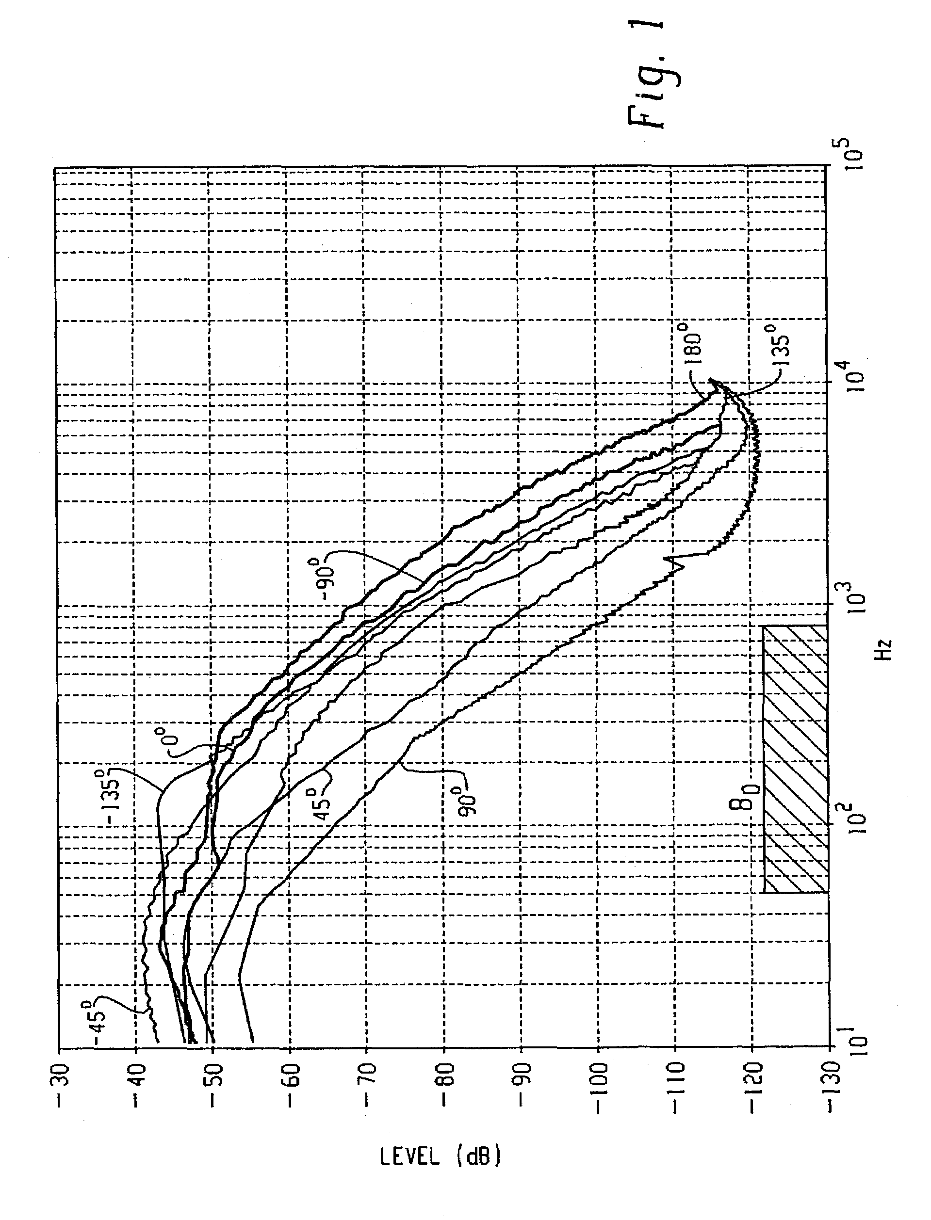 Method for manufacturing acoustical devices and for reducing especially wind disturbances