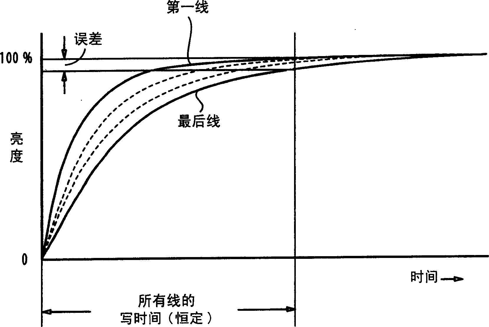 LCD device and method of driving LCD panel