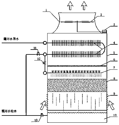 Dry and wet combined circulating water cooling tower