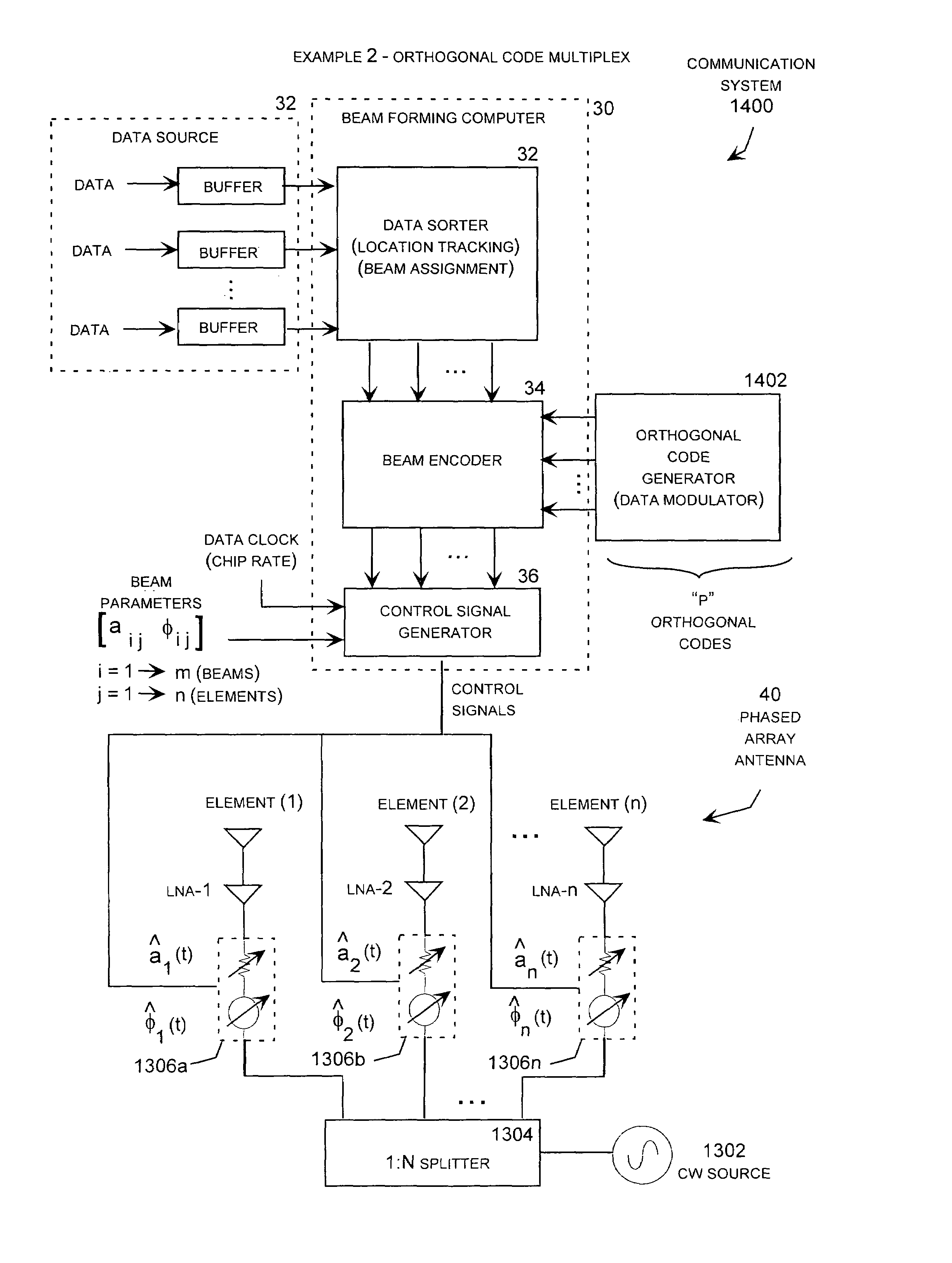 Beamformer for multi-beam broadcast antenna