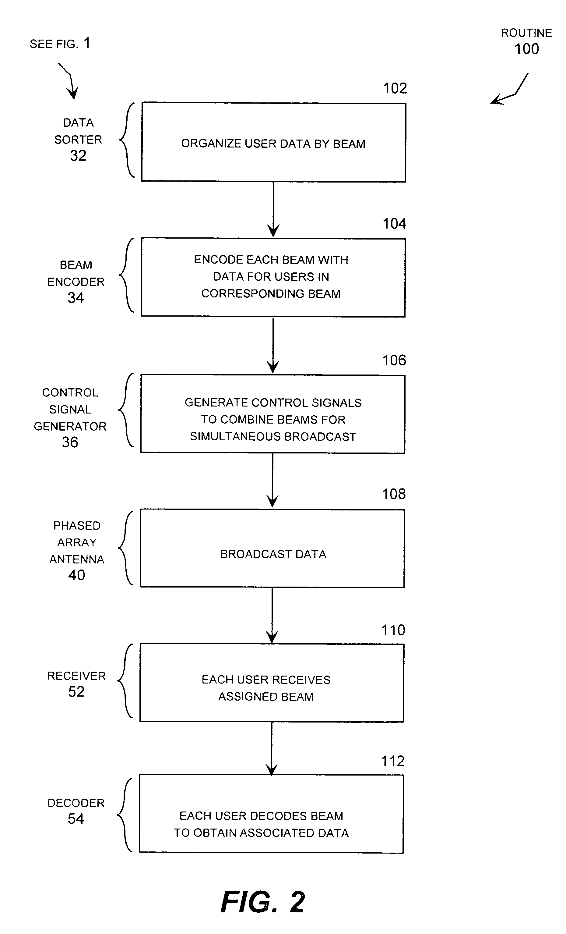 Beamformer for multi-beam broadcast antenna