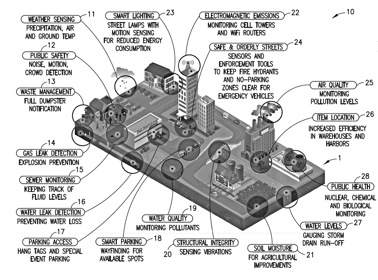 System for distributed intelligent remote sensing systems