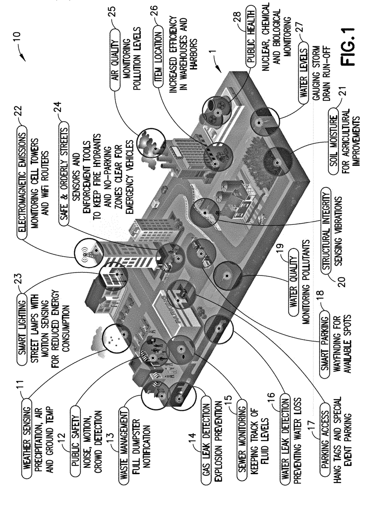 System for distributed intelligent remote sensing systems