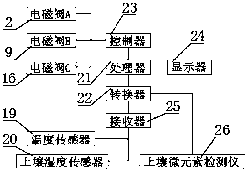 Intelligent irrigation and fertilization device for planting fine watermelon varieties