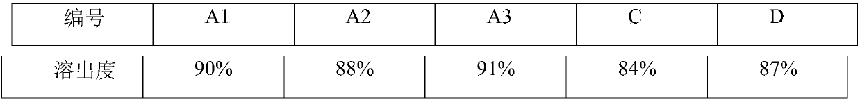 A kind of microcrystalline cellulose preparation method that improves drug dissolution rate