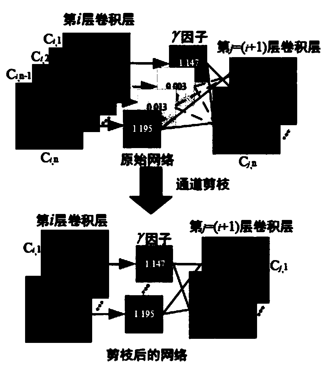 Industrial product label number identification method based on convolutional neural network