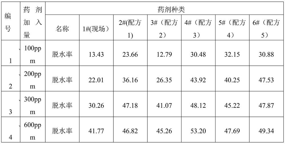 Dehydrating agent for aluminum hydroxide and preparation method thereof