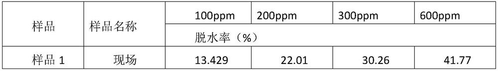 Dehydrating agent for aluminum hydroxide and preparation method thereof