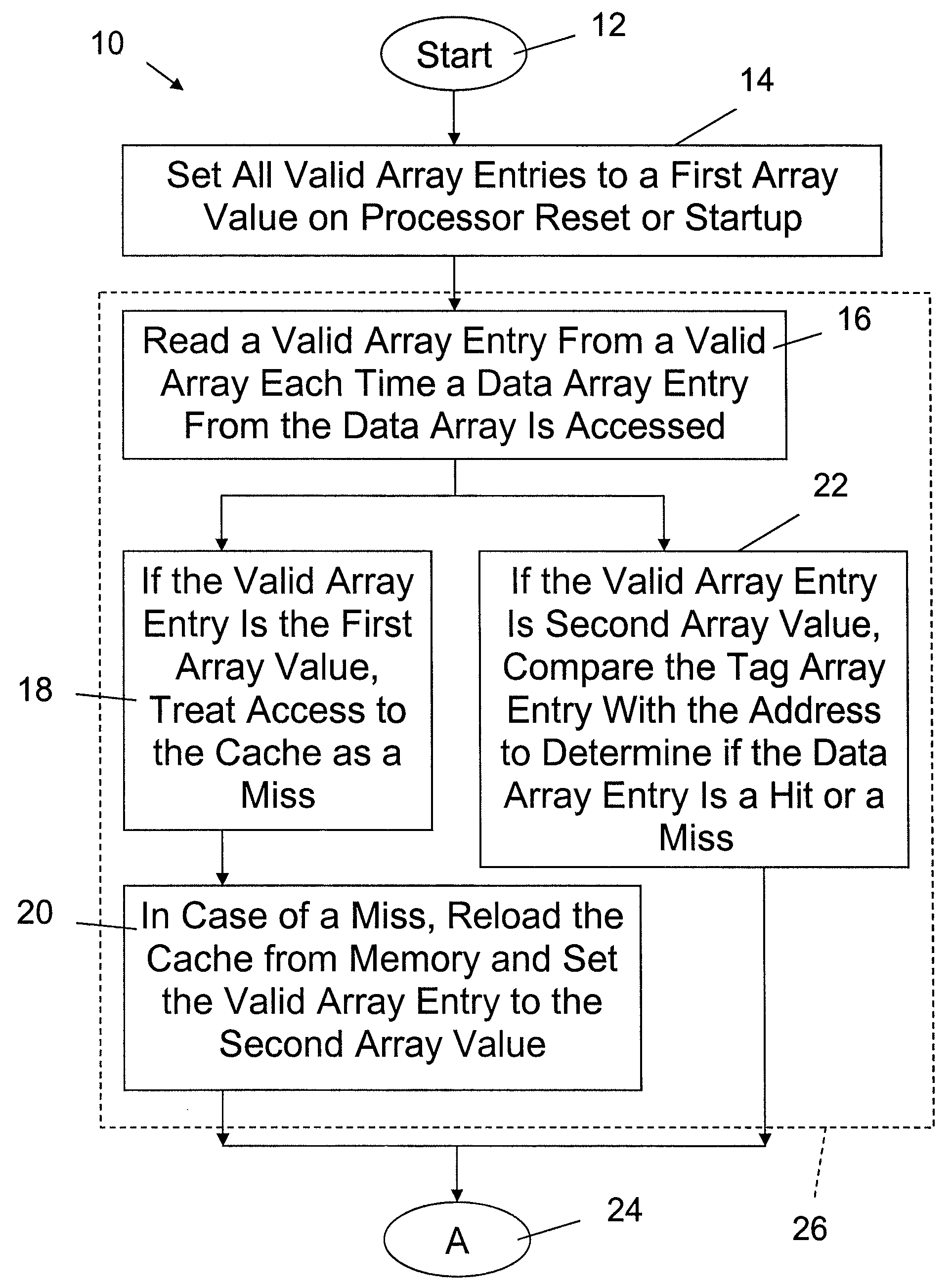 Method for achieving power savings by disabling a valid array