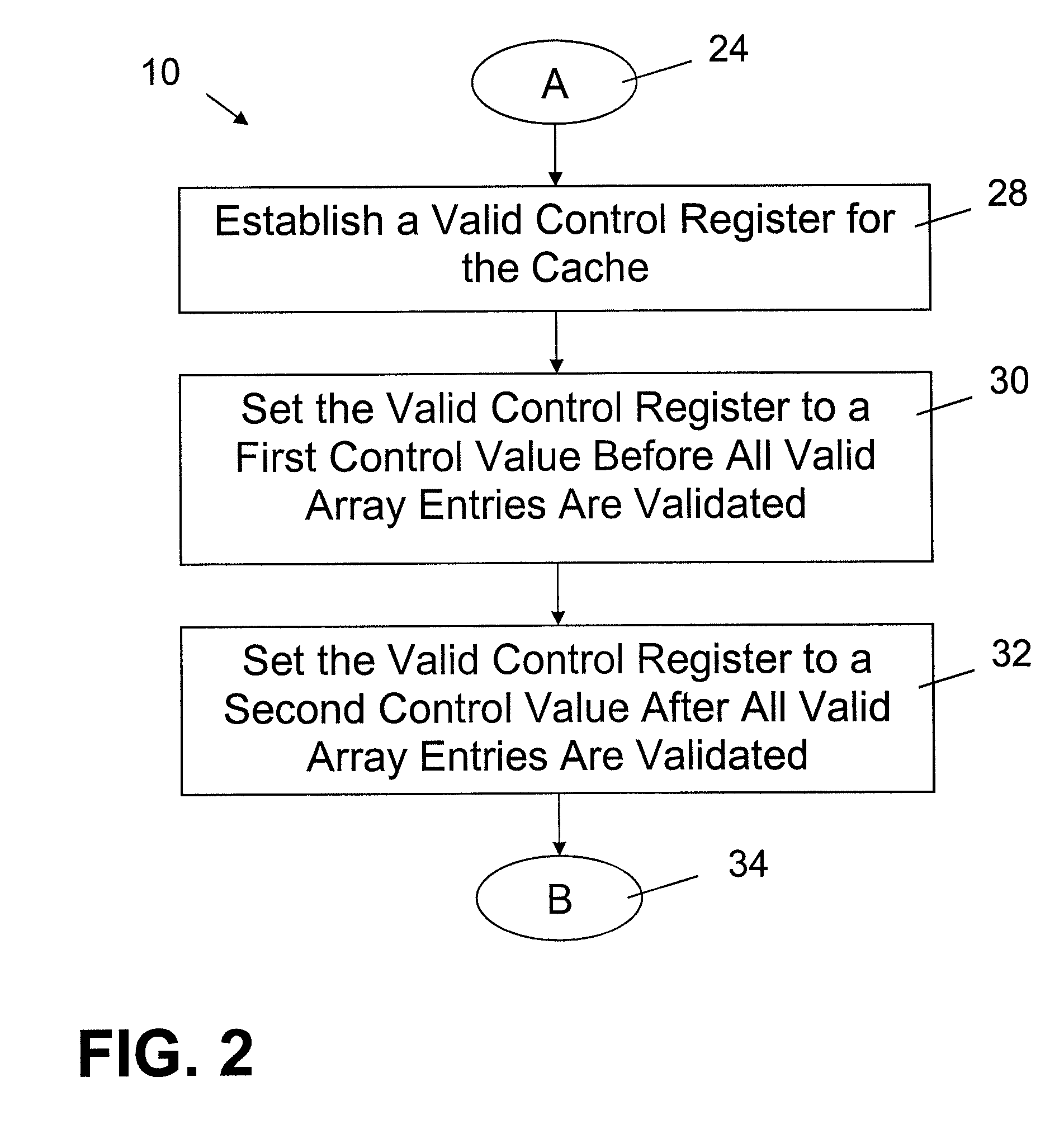 Method for achieving power savings by disabling a valid array