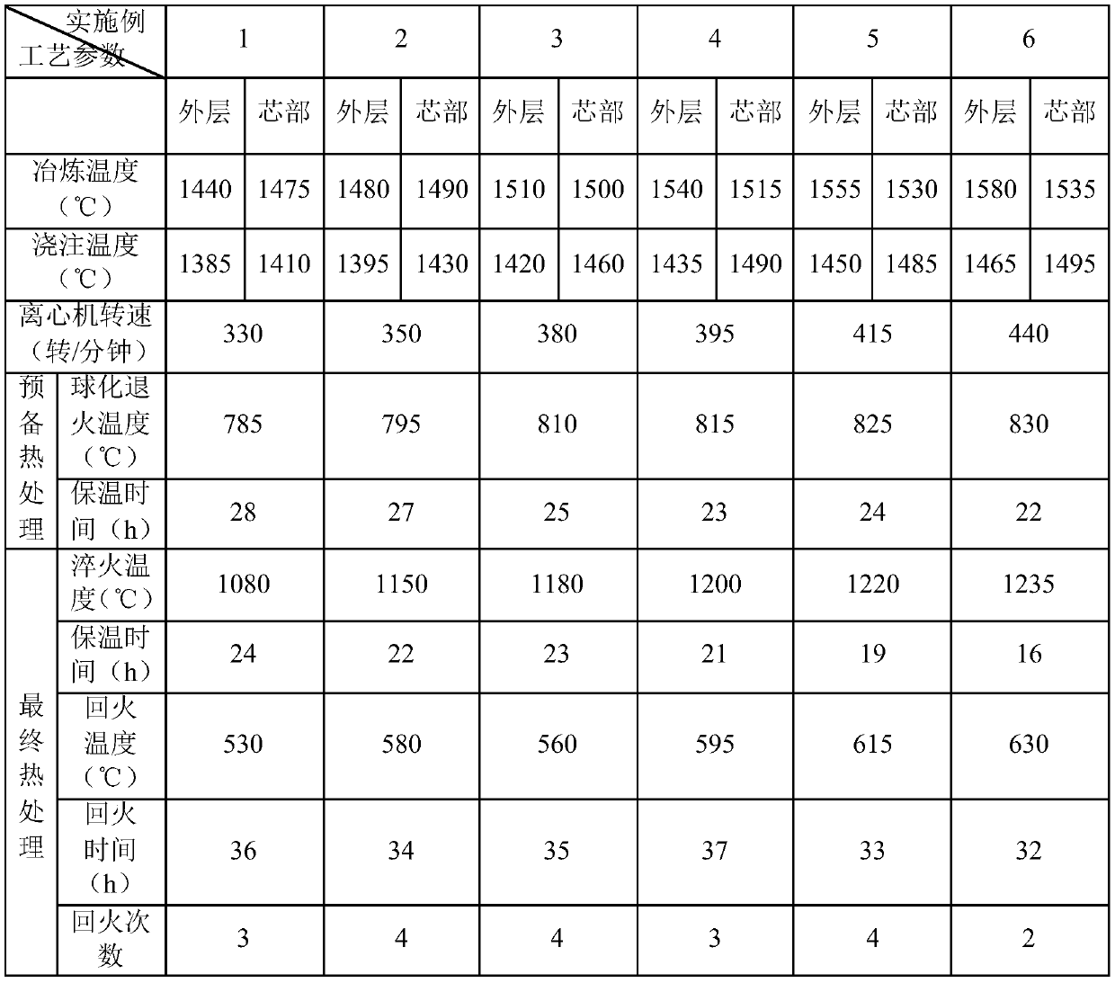 High chromium steel centrifugal roll ring and manufacturing method thereof