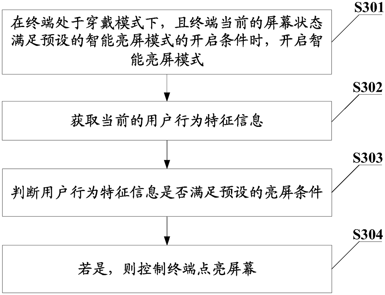 Screen-on control method, terminal and computer readable storage medium