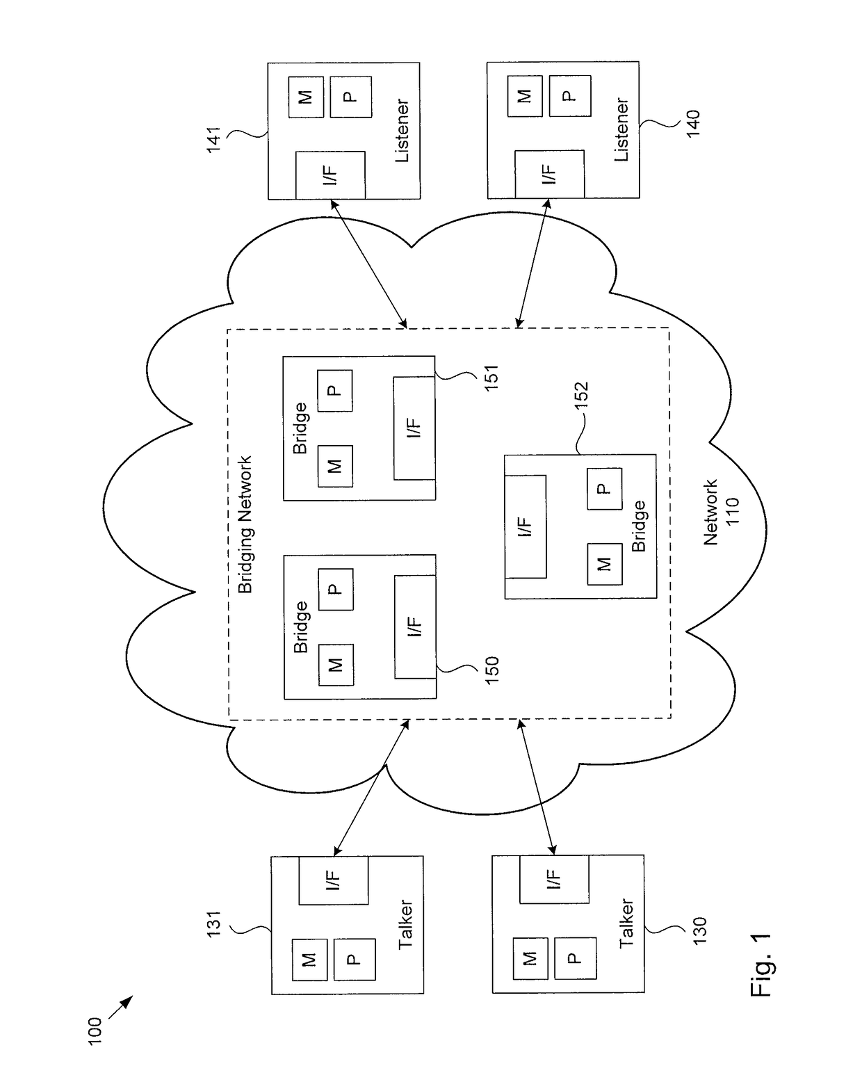 Rapid startup with dynamic reservation capabilities for network communication systems