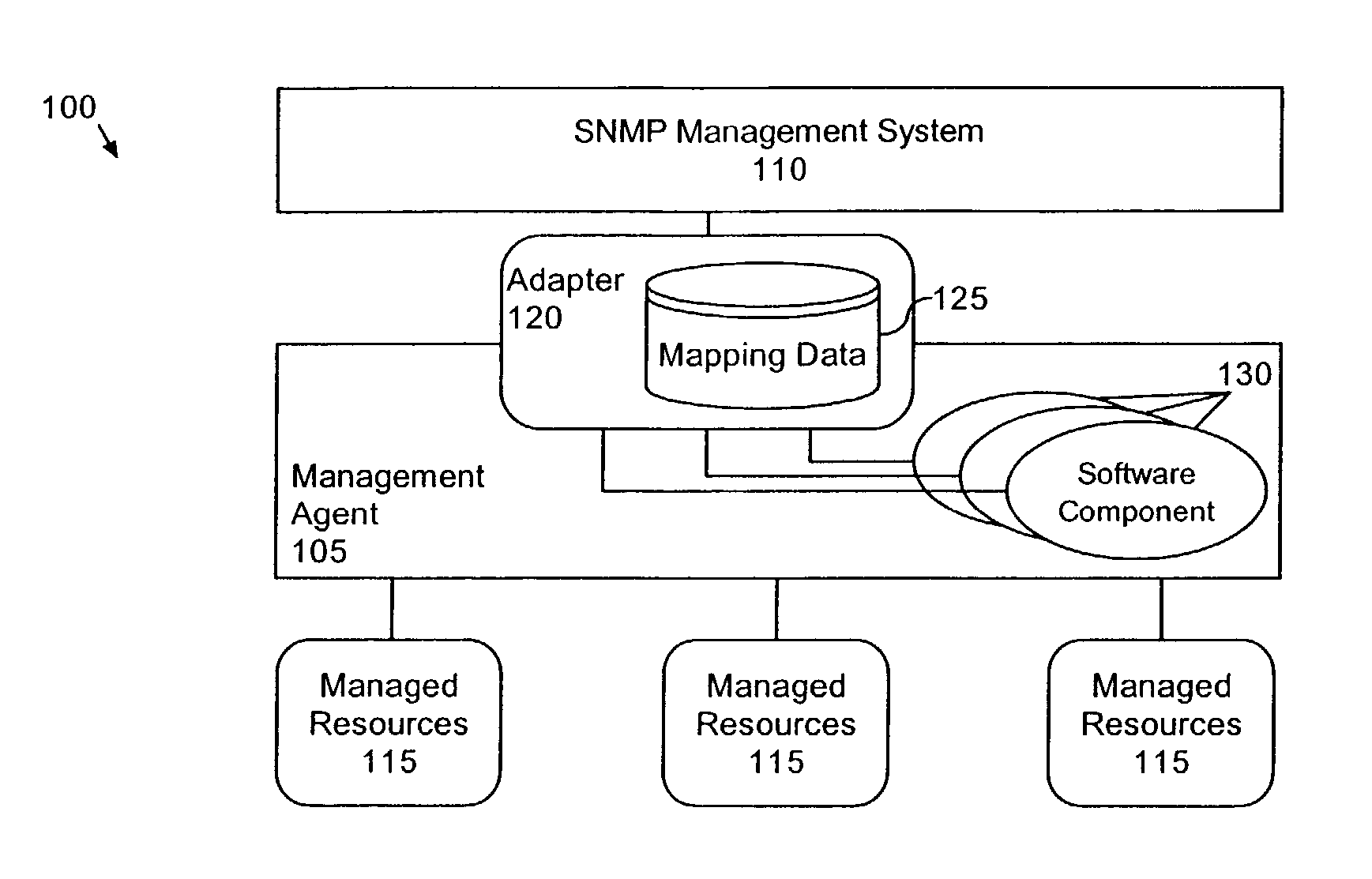 SNMP interface to existing resource management extension-enabled management agents