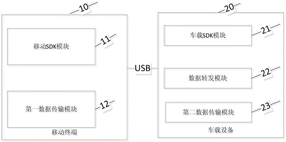 Vehicle-mounted information system and control method thereof