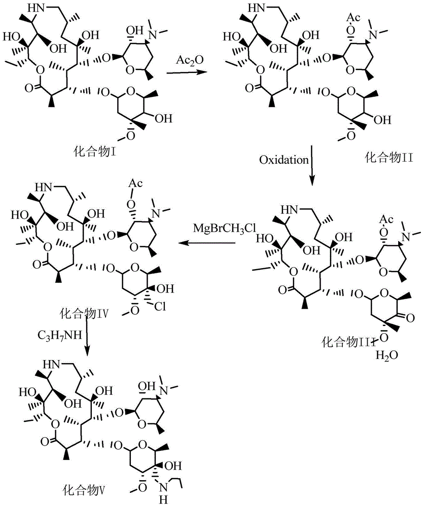 Preparation method of draxxin