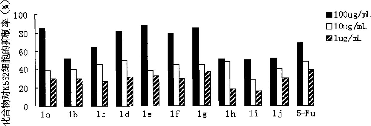 Preparation method and application of N-substituted-3,5-dibenzal piperidine-4-one