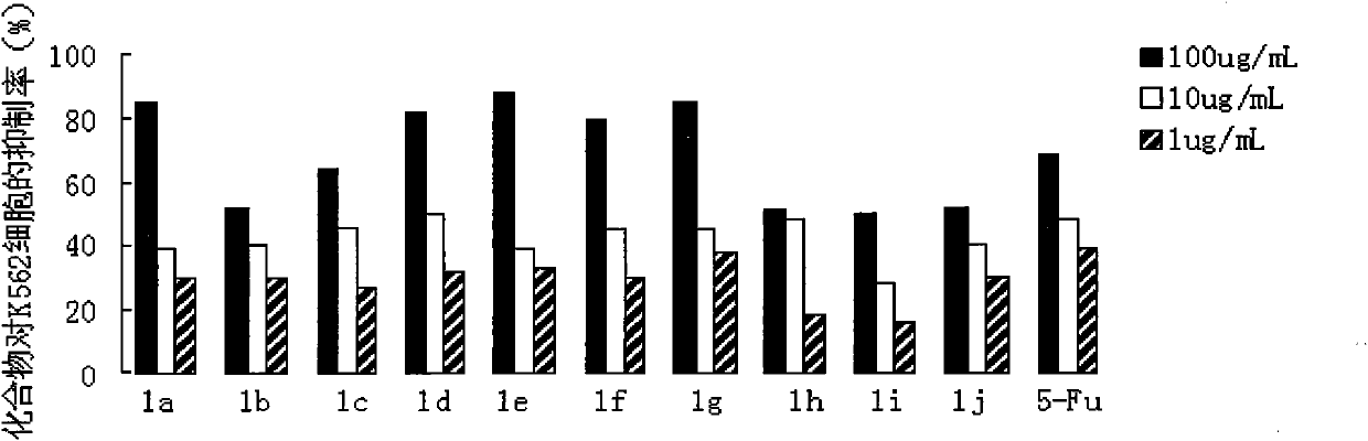 Preparation method and application of N-substituted-3,5-dibenzal piperidine-4-one