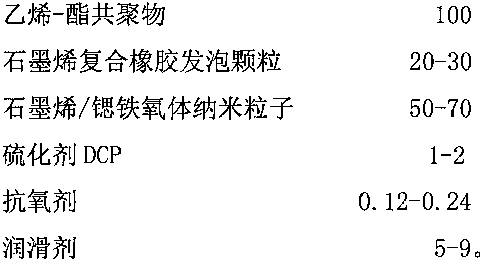 Electromagnetic shielding cable material and preparation method thereof