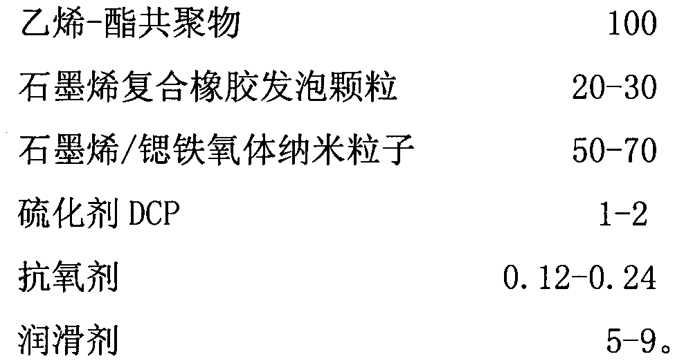 Electromagnetic shielding cable material and preparation method thereof