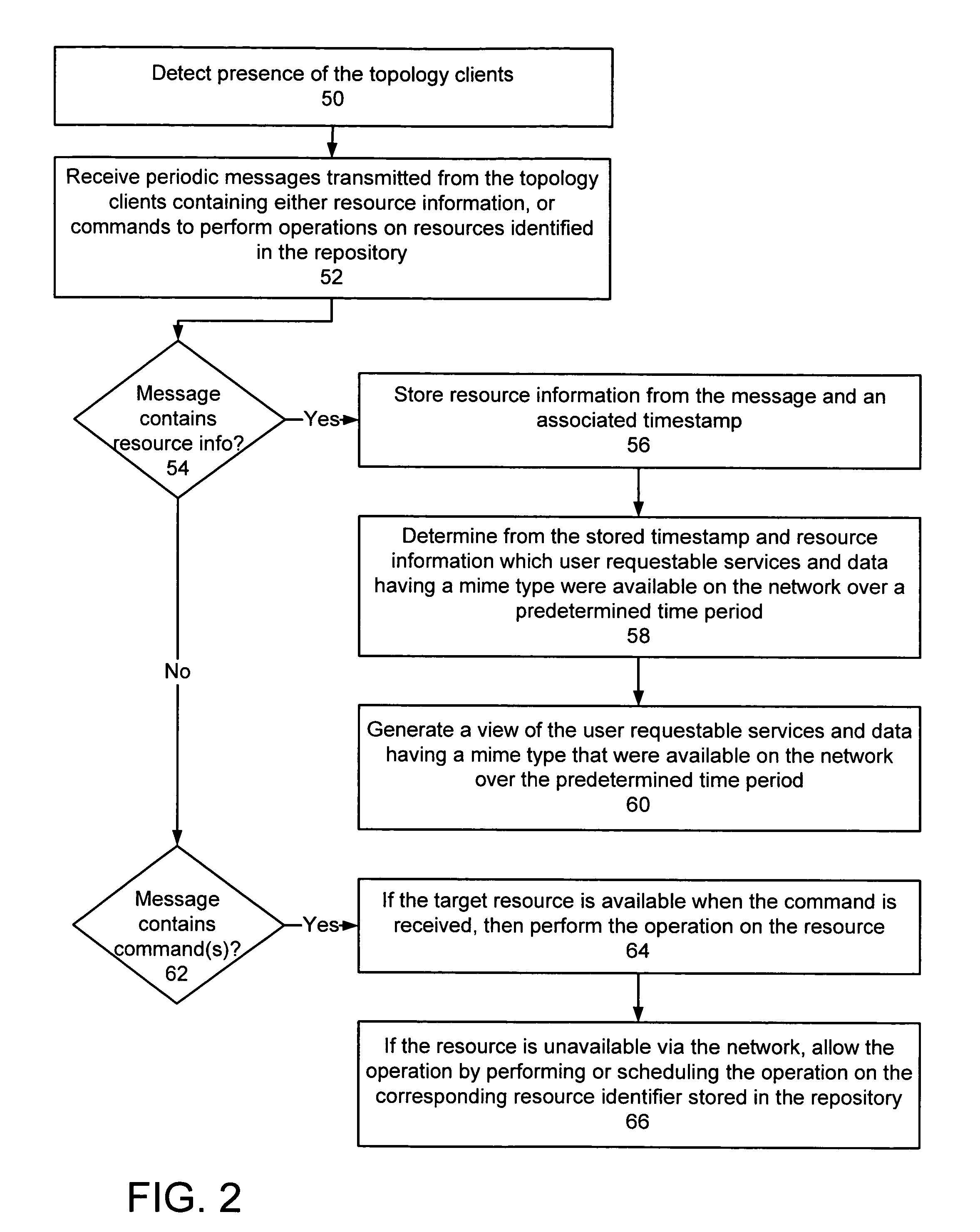 Processing operations associated with resources on a local network