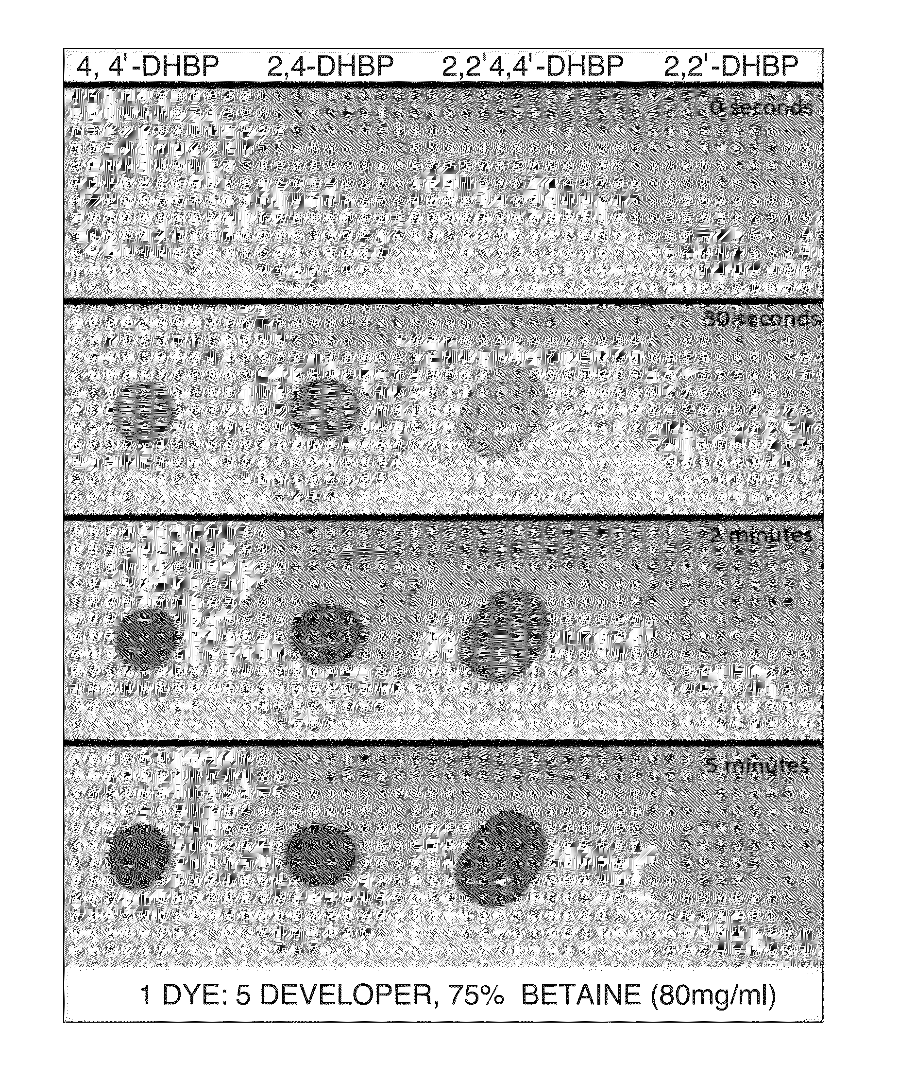 Water-Based Wetness-Indicating Composition and Sensor