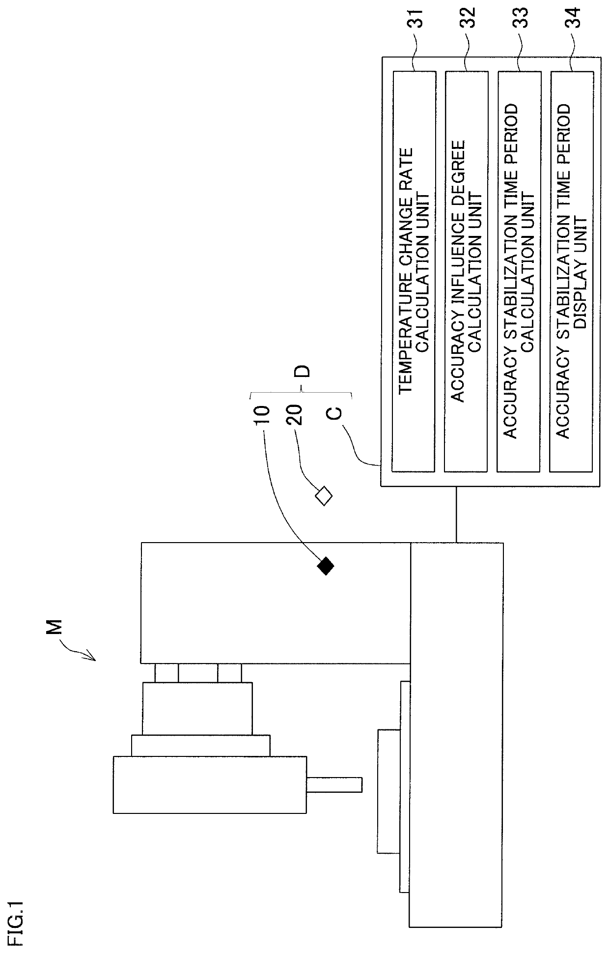 Accuracy diagnostic device and accuracy diagnostic method for machine tool