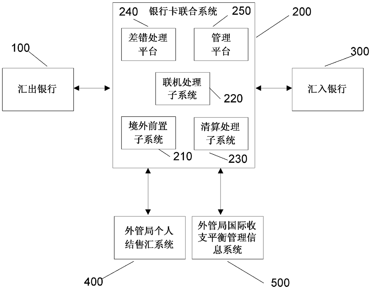 Financial data processing system and global quick money transfer system and method