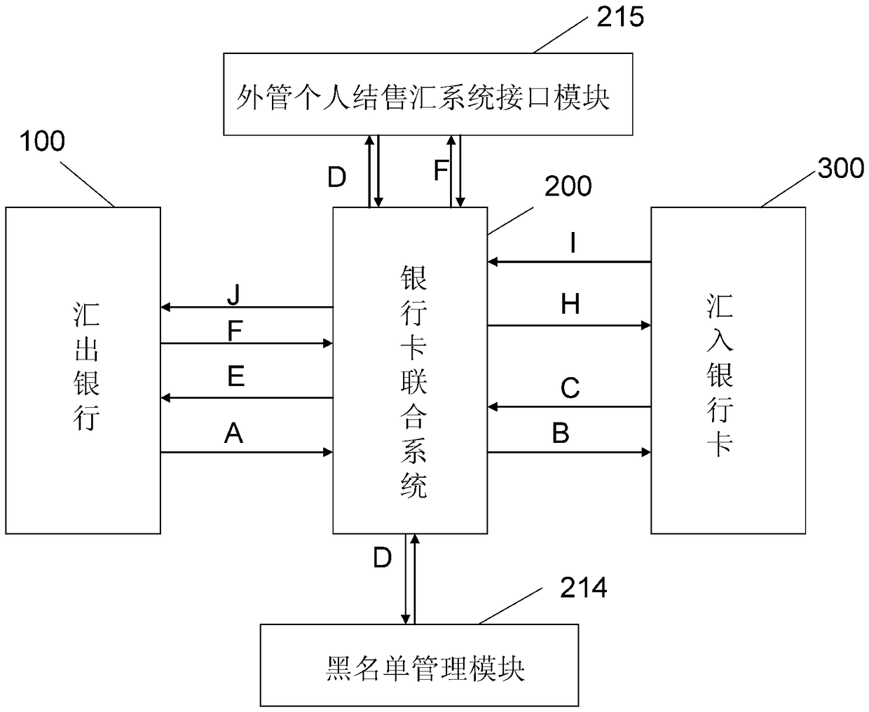 Financial data processing system and global quick money transfer system and method