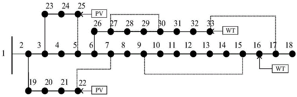 Intelligent power distribution network random power flow method based on imperialism competition algorithm