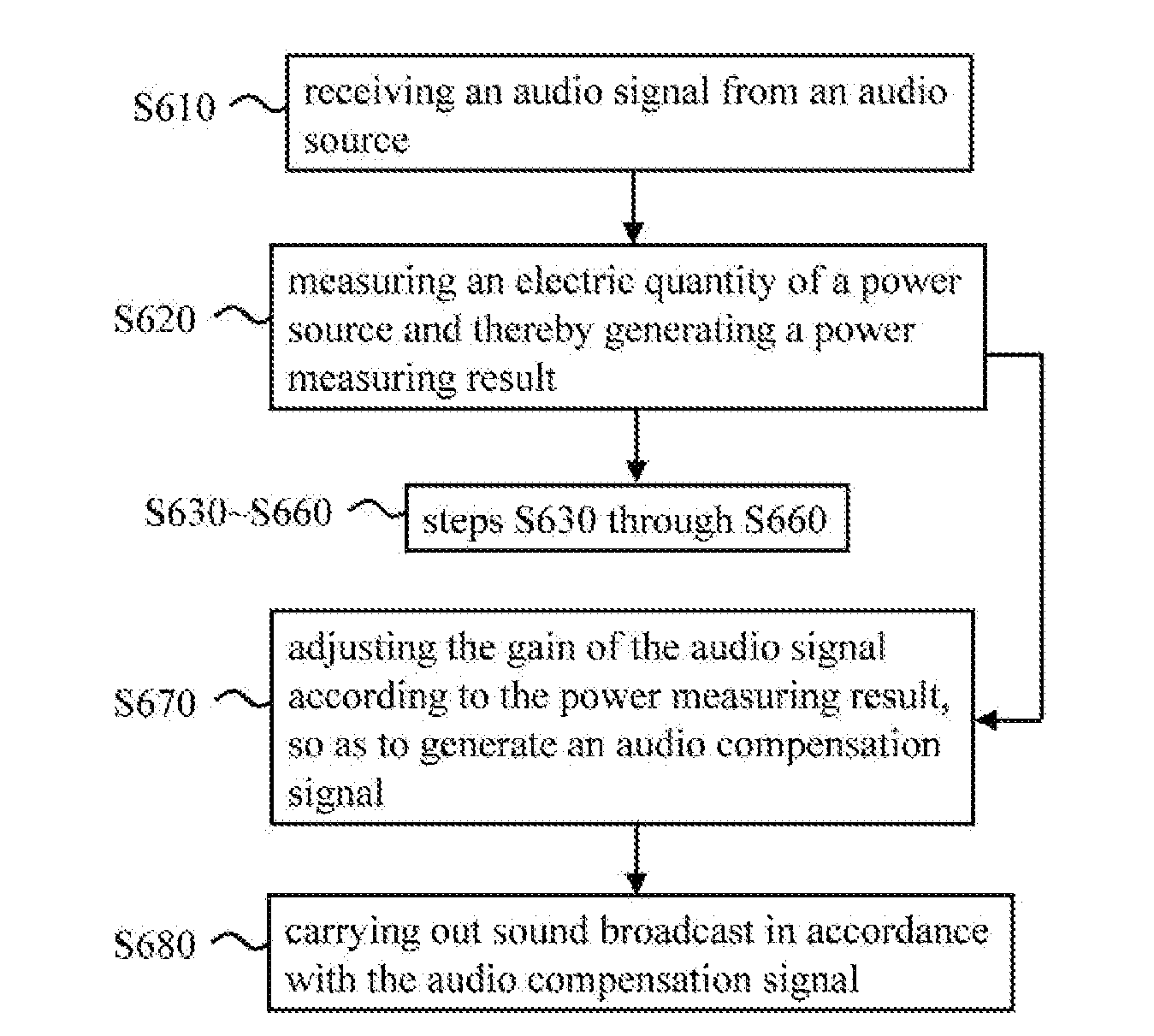 Audio device and audio utilization method having haptic compensation function