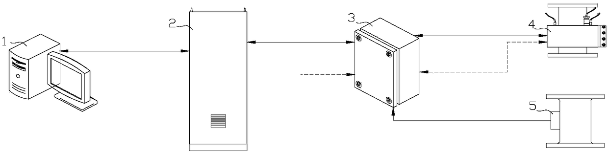 Full-automatic static elimination system