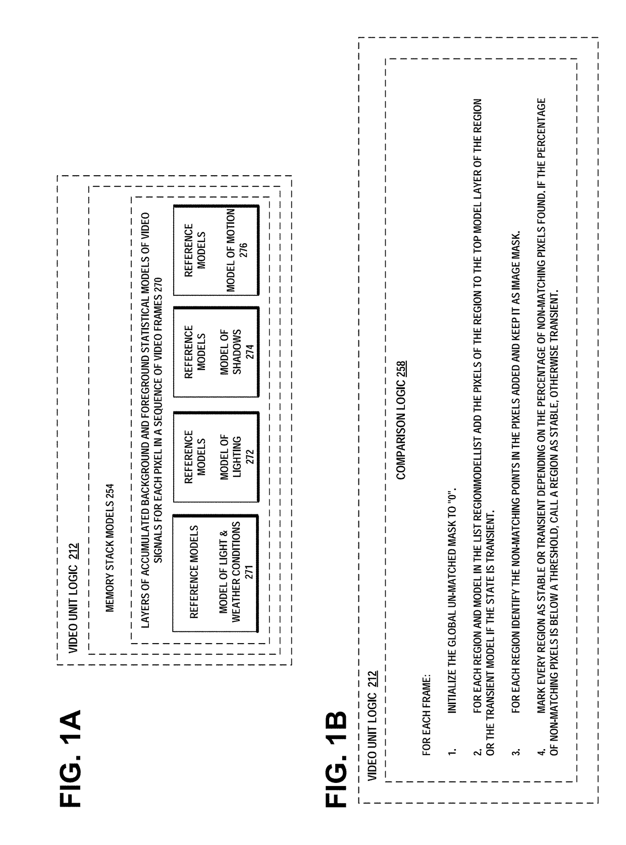 Video data background tracking and subtraction with multiple layers of stationary foreground and regions