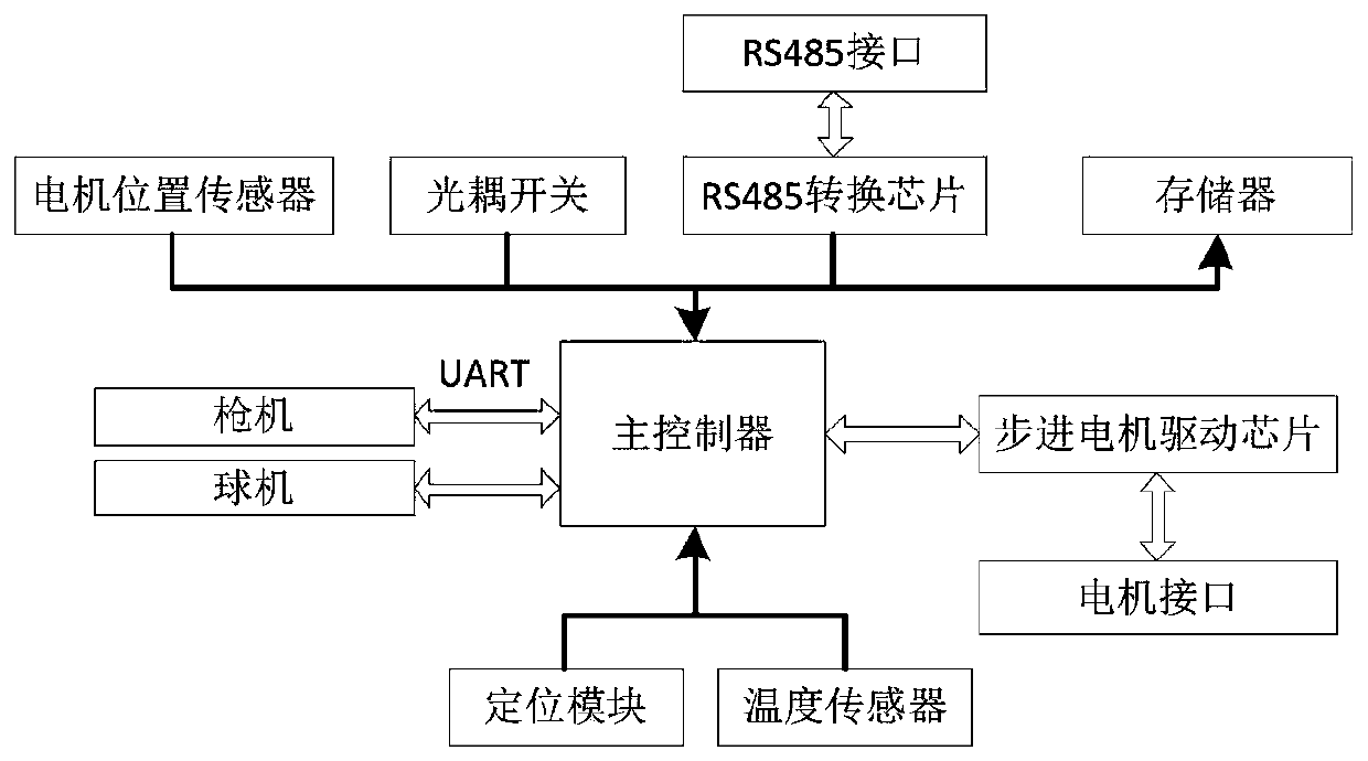 Laser generation intelligent defense integrated device