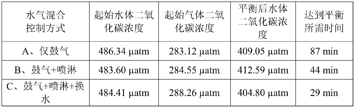 High-precision and high-efficiency calibration device and method for seawater carbon dioxide sensor