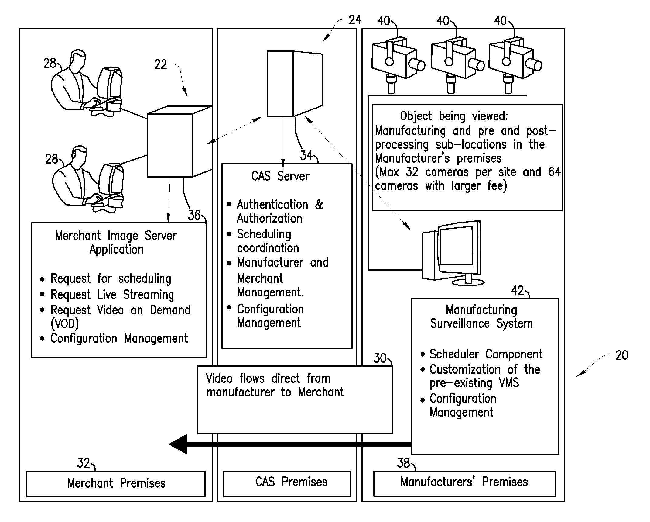 Compliance Assurance System