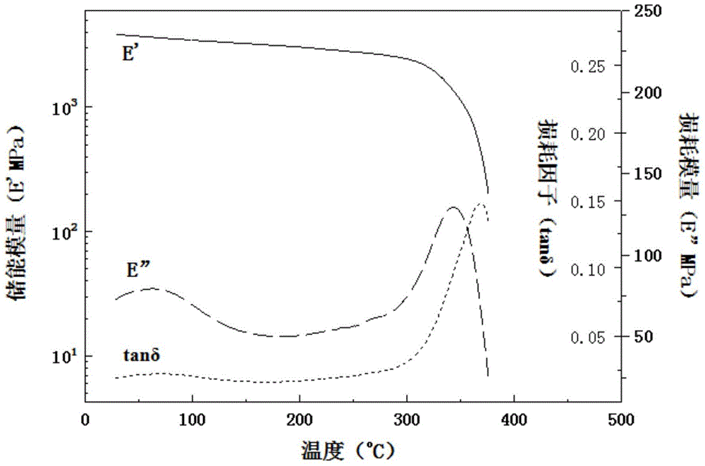 Bismaleimide containing 9,10-dihydro-9-oxa-10-phosphaphenanthrene-10-oxide (DOPO) and asymmetric in molecular structure as well as preparation method and application of bismaleimide in preparation of composite resin