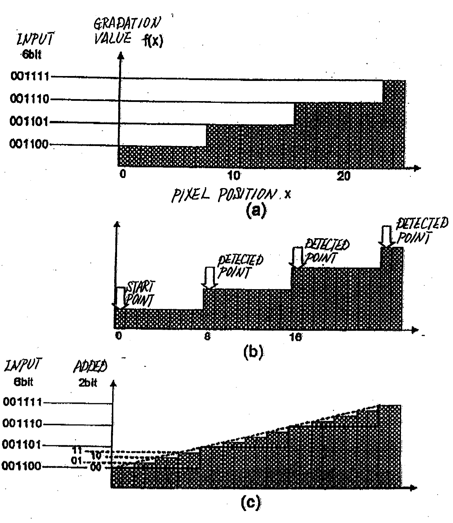 Image processing device, display device, image processing method, and program