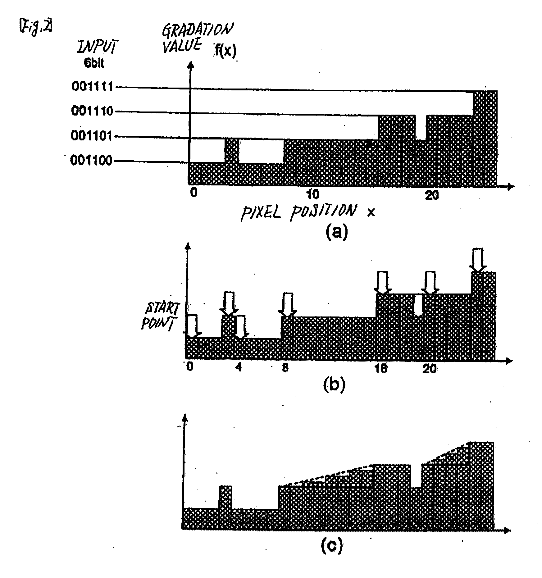 Image processing device, display device, image processing method, and program