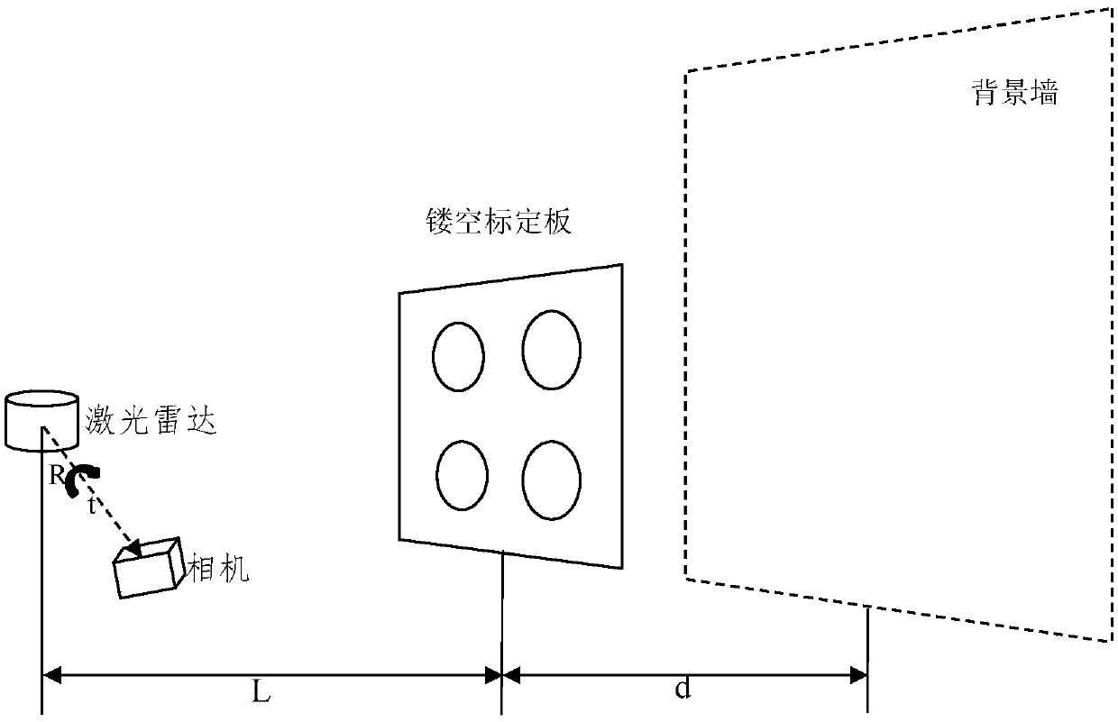 Joint calibration method based on laser radar and camera and computer readable storage medium